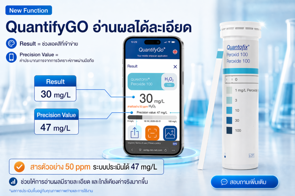 QuantifyGo
